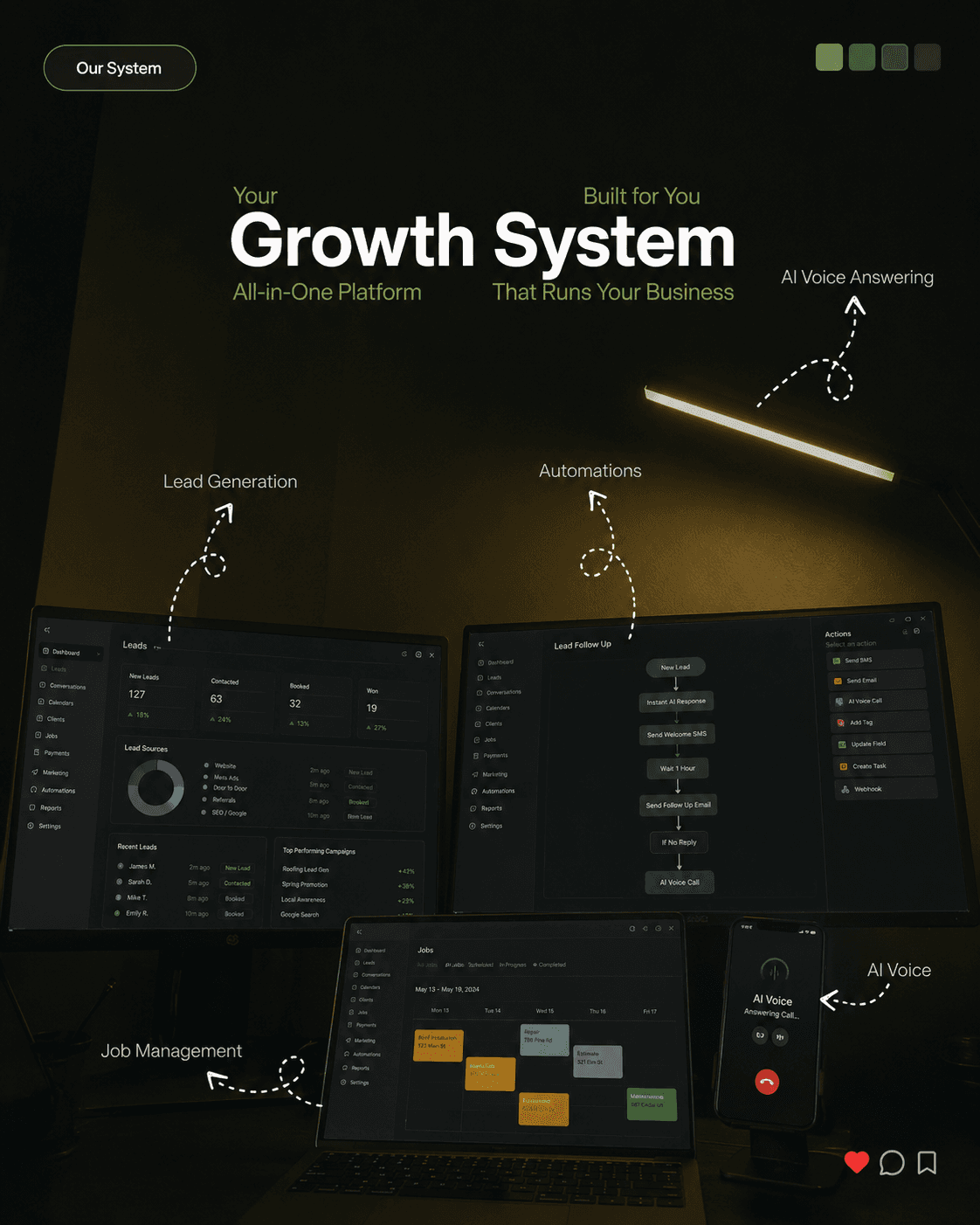 Vero Clicks growth system
